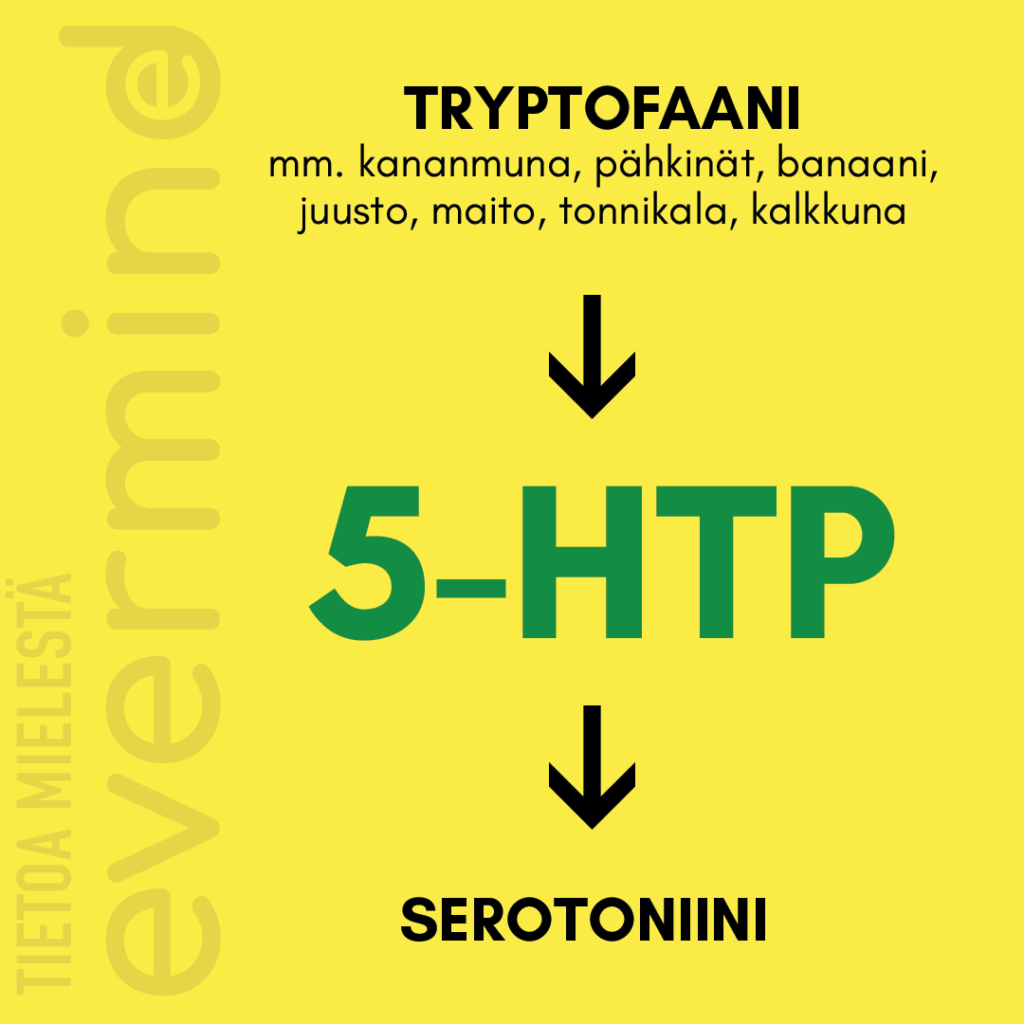 5-HTP